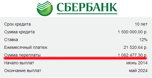 Высокие проценты переплаты по ипотеке