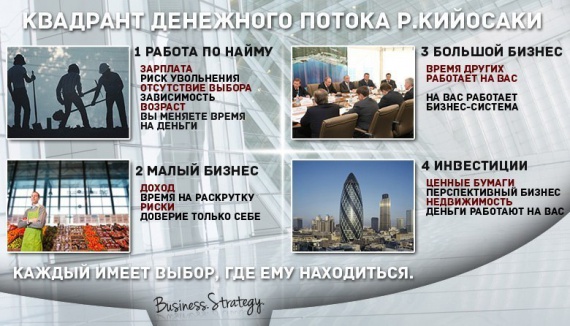 квадрант денежного потока кийосаки квадрант денежного потока кийосаки