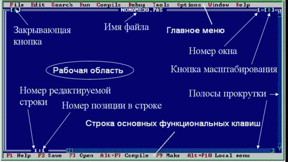Паскаль - рабочая среда (интрефейс)